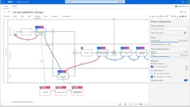 Software AG applies generative AI to process modeling and IT asset management