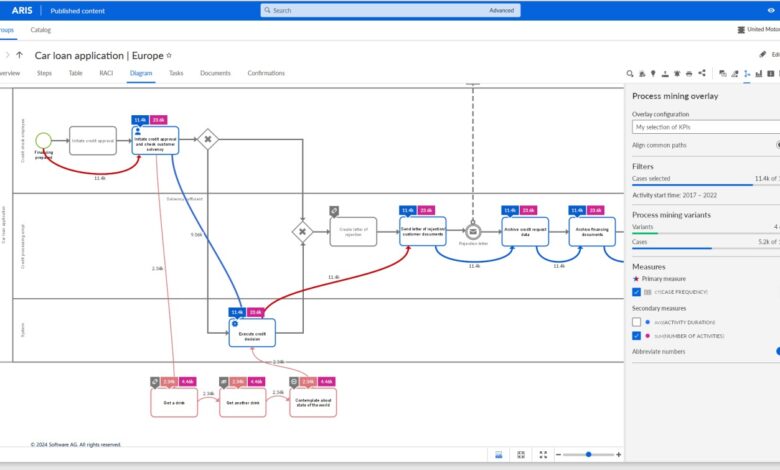 Software AG applies generative AI to process modeling and IT asset management Software AG applies generative AI to process modeling and IT asset management