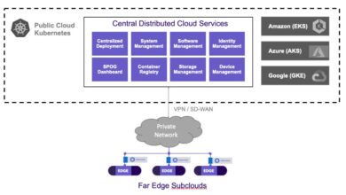 StarlingX Sets Its Sights on the Distributed Cloud