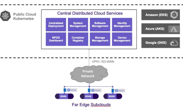 StarlingX Sets Its Sights on the Distributed Cloud StarlingX Sets Its Sights on the Distributed Cloud