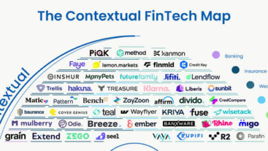 Mapping the contextual fintech evolution