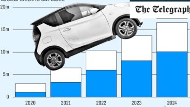 How China’s electric car invasion will reshape the West