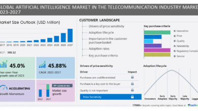 Artificial Intelligence Market In The Telecommunication Industry Market size to record USD 12596.05 mn growth from 2023-2027, Growing investments in 5G network is one of the key market trends, Technavio