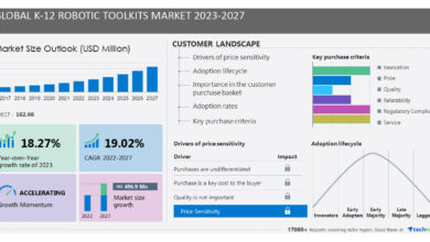 K-12 Robotic Toolkits Market size is set to grow by USD 496.9 million from 2023-2027, product premiumization due to technological advances boost the market, Technavio