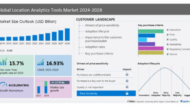 Location Analytics Tools Market, 40% of Growth to Originate from North America, Technavio