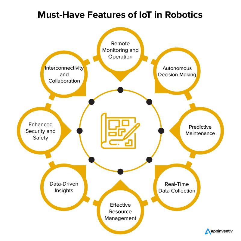 Must-Have Features of IoT in Robotics