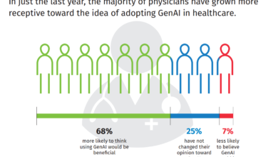 US Physicians Embracing Generative AI for Patient Care, But Transparency is Key