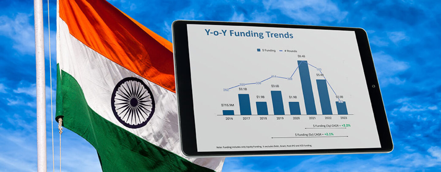 VC Funding to Indian Fintech Companies Drops 57.6% YoY