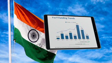 VC Funding to Indian Fintech Companies Drops 57.6% YoY