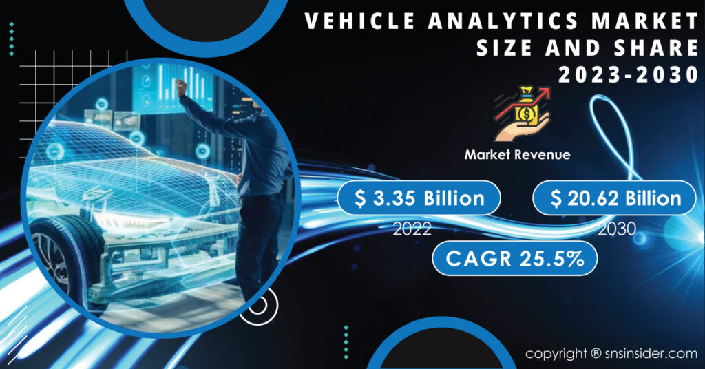 Vehicle Analytics Market