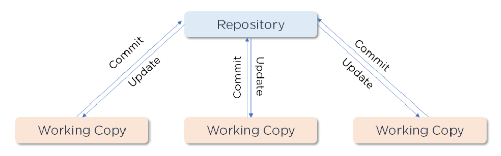 Version_Control_Git.