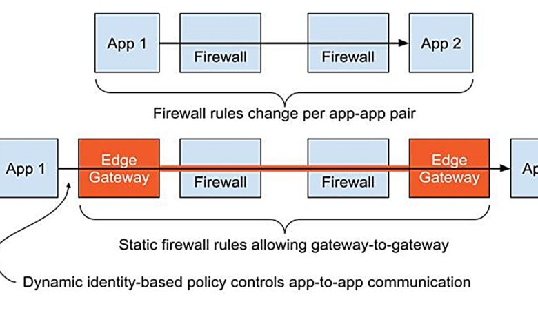 A zero-trust architecture model for access control in cloud-native applications in multi-location environments A zero-trust architecture model for access control in cloud-native applications in multi-location environments