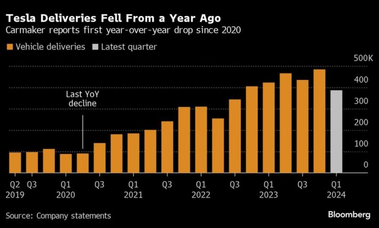 Elon Musk Denies Report Tesla Is Scrapping Less-Expensive Car Elon Musk Denies Report Tesla Is Scrapping Less-Expensive Car