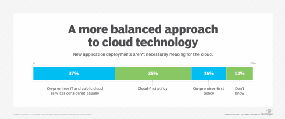 Graphic showing application deployment preferences.