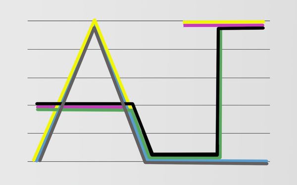 15 Graphs That Explain the State of AI in 2024 15 Graphs That Explain the State of AI in 2024
