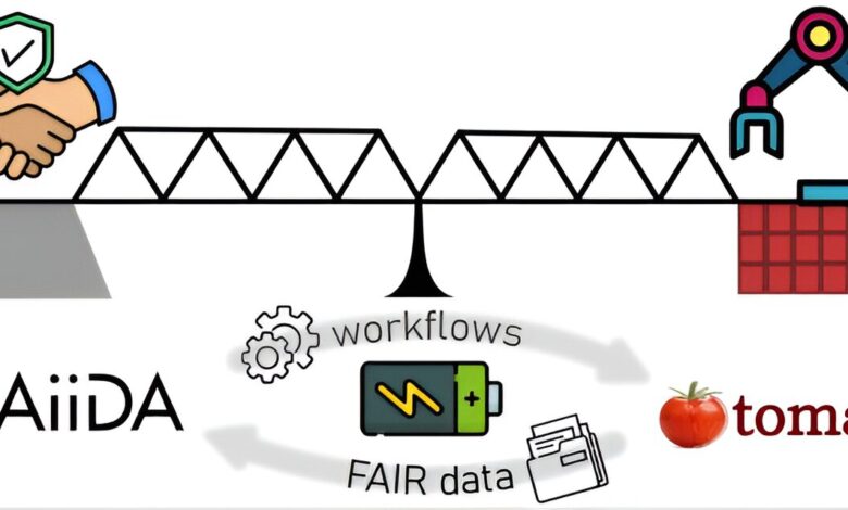 Computational workflow engine, matched with robotic platform, used to drive experiments for the first time Computational workflow engine, matched with robotic platform, used to drive experiments for the first time