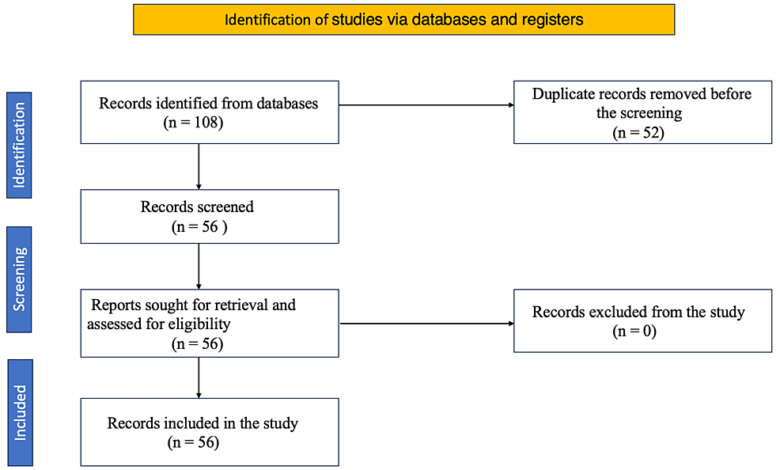 Revolutionizing Breast Cancer Detection With Artificial Intelligence (AI) in Radiology and Radiation Oncology: A Systematic Review