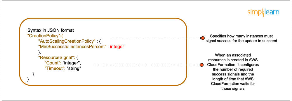 AWS CloudFormation Template Resource Attribute - Creation Policy