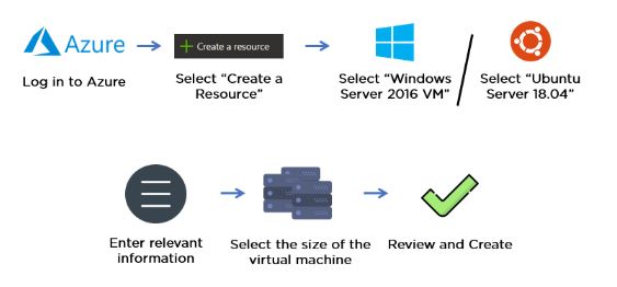 azure-setup