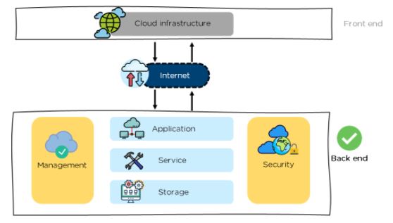 backend