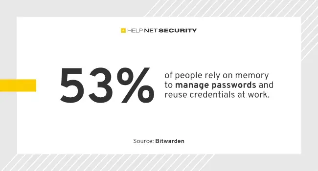 user password practices