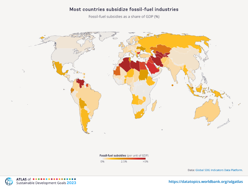 Fossil-fuel subsidies as a share of GDP (%)