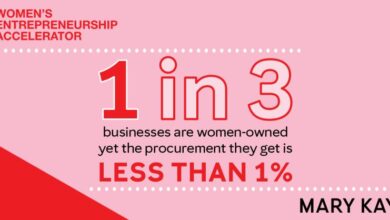 Empowering Women-Owned Businesses: Mary Kay Leads the Charge With Innovative Women’s Entrepreneurship Accelerator