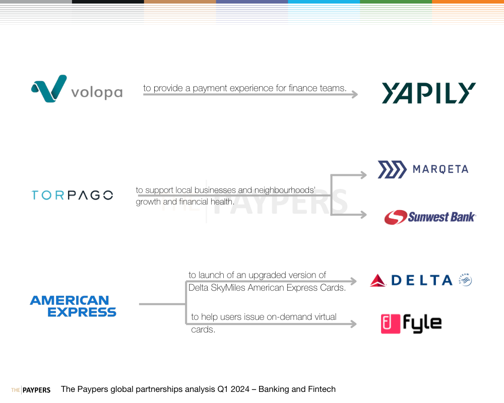 The Paypers global partnerships analysis Q1 2024 – banking and fintech