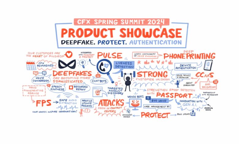 4 Top Cybersecurity Trends Discovered From Our Recent CFX Event 4 Top Cybersecurity Trends Discovered From Our Recent CFX Event