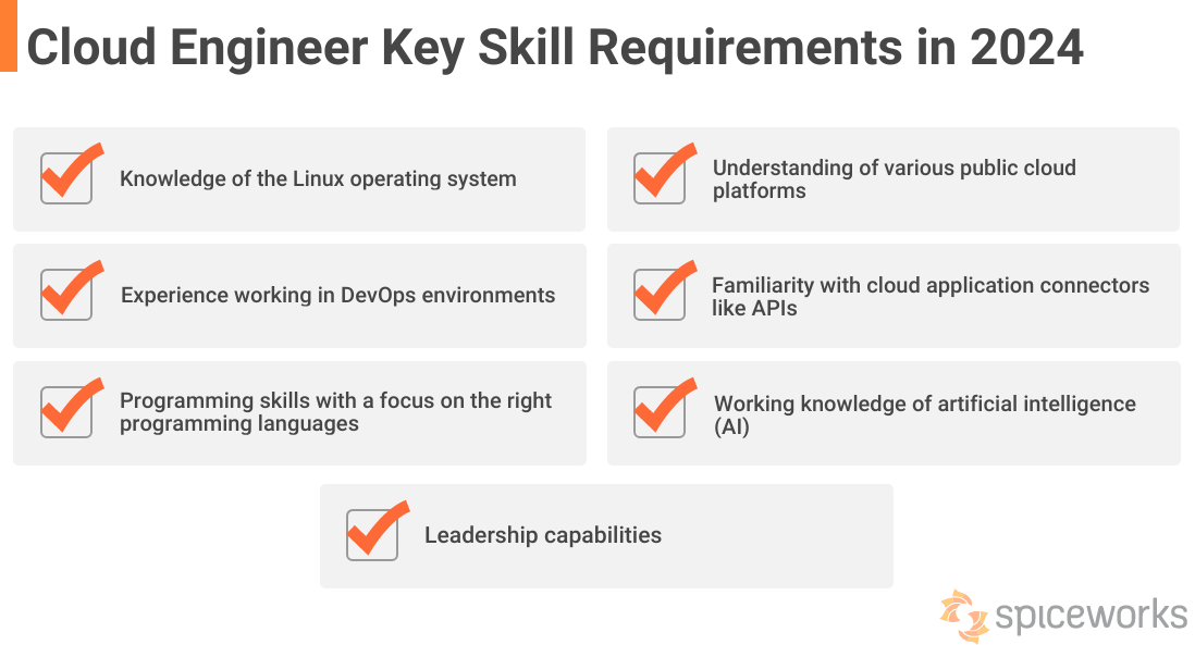 Cloud engineer key skill requirements