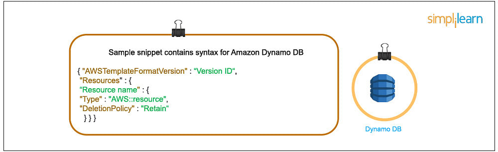 AWS CloudFormation Template Resource Attribute - DeletionPolicy -1