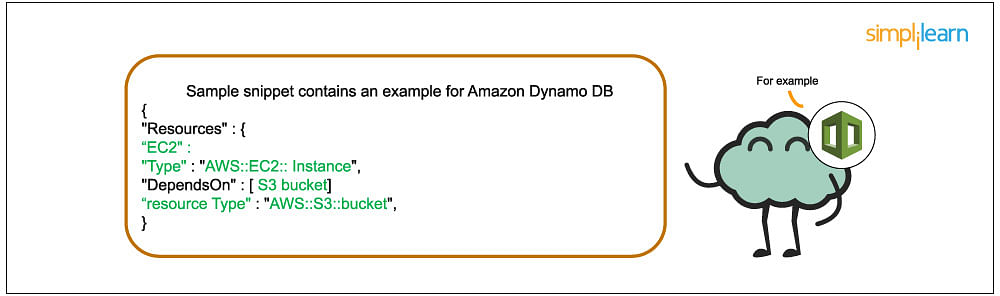 AWS CloudFormation Template Resource Attribute - DependsOn example