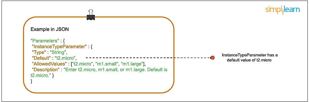 CloudFormation Concepts - Parameters