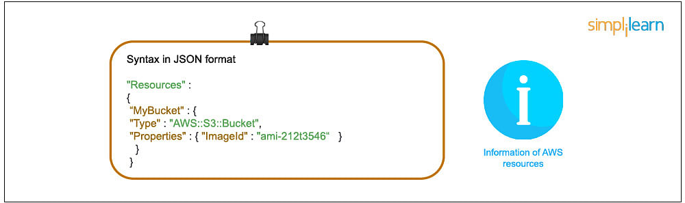 Cloudformation concepts - Resource