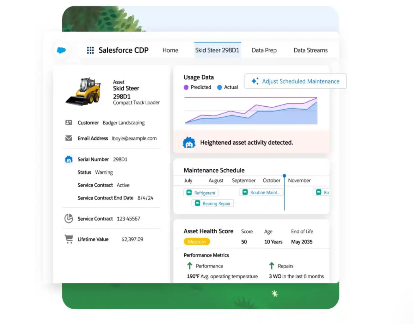 Salesforce asset tracker and dashboard.