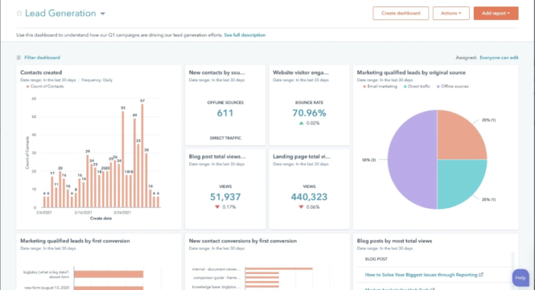 HubSpot CRM lead generation dashboard.