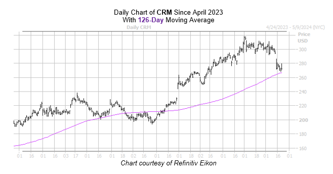 CRM Chart April 222024