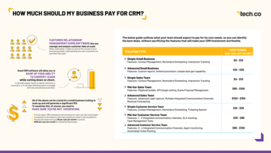 CRM Pricing Guide 2024 | Tech.co