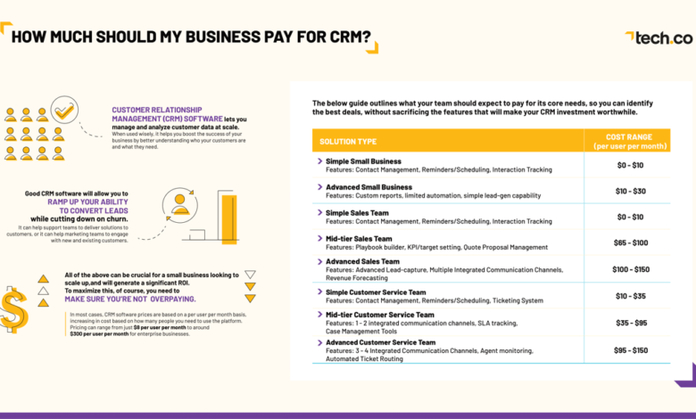 CRM Pricing Guide 2024 | Tech.co CRM Pricing Guide 2024 | Tech.co