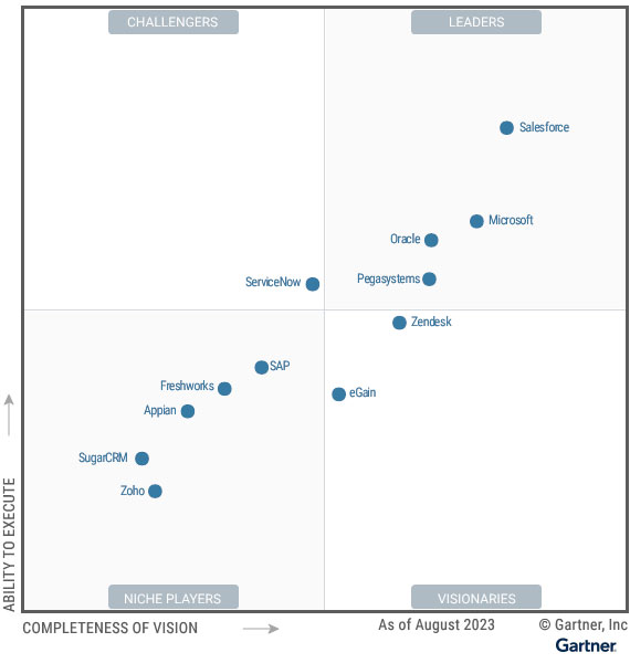 Gartner Magic Quadrant for the CRM Customer Engagement Center 2023 Grid