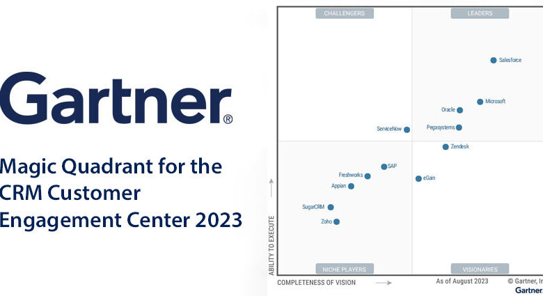 Gartner Magic Quadrant for the CRM Customer Engagement Center 2023 Gartner Magic Quadrant for the CRM Customer Engagement Center 2023