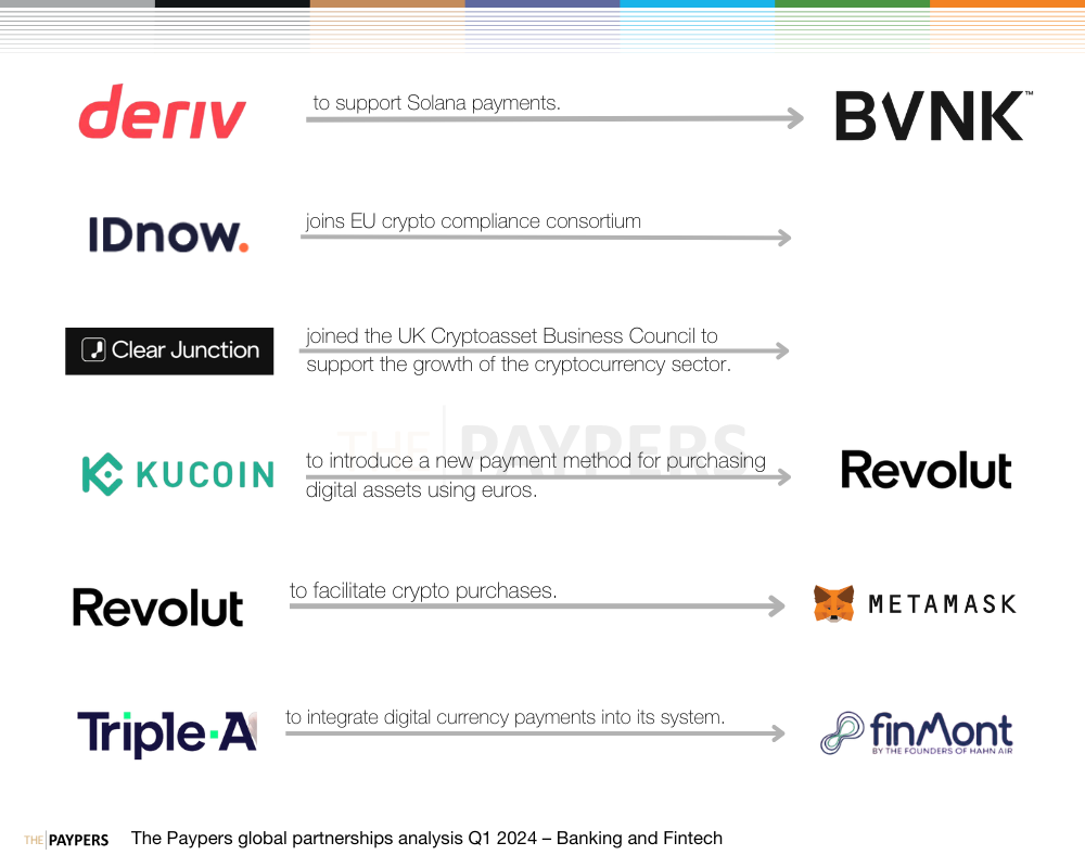 The Paypers global partnerships analysis Q1 2024 – banking and fintech