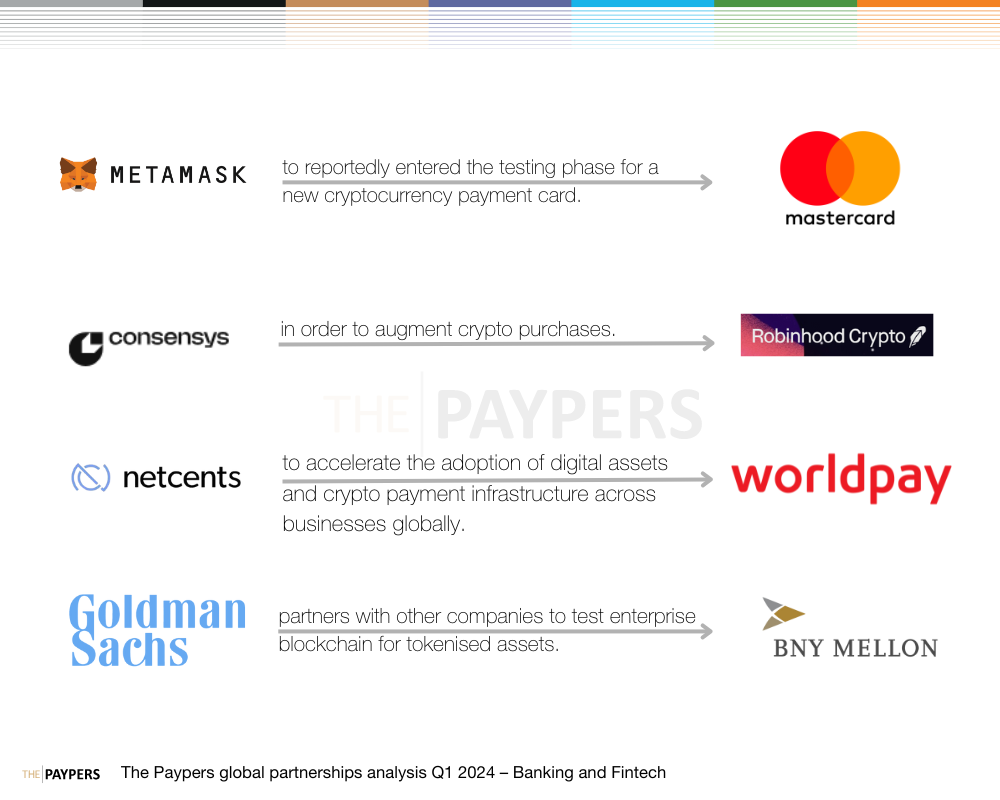 The Paypers global partnerships analysis Q1 2024 – banking and fintech