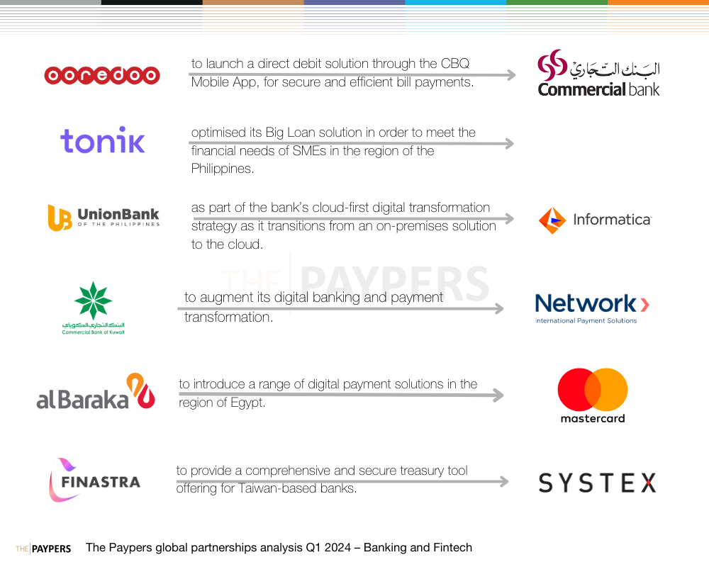 The Paypers global partnerships analysis Q1 2024 – banking and fintech