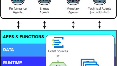 Tam Nguyen, CISSP, Releases New Research Paper on How Predictive Analytics is Shaping the Future of Serverless Cloud Services and Self-Adaptive AI Systems