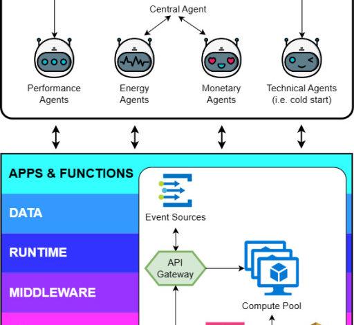 Tam Nguyen, CISSP, Releases New Research Paper on How Predictive Analytics is Shaping the Future of Serverless Cloud Services and Self-Adaptive AI Systems Tam Nguyen, CISSP, Releases New Research Paper on How Predictive Analytics is Shaping the Future of Serverless Cloud Services and Self-Adaptive AI Systems