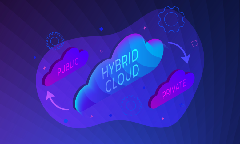 What Is Hybrid Cloud Security? How it Works & Best Practices What Is Hybrid Cloud Security? How it Works & Best Practices