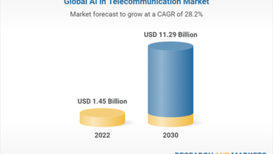 Focus on Network Security, Network Optimization, Customer Analytics, Virtual Assistance, Self-Diagnostics