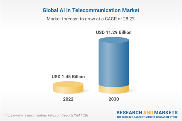 Focus on Network Security, Network Optimization, Customer Analytics, Virtual Assistance, Self-Diagnostics Focus on Network Security, Network Optimization, Customer Analytics, Virtual Assistance, Self-Diagnostics