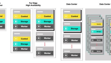 StarlingX – A Simple Approach to Scaling Distributed Clouds